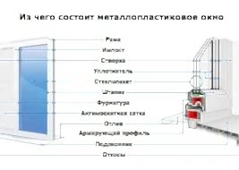 Информация о пластиковых окнах - Макромолекула и ее строение