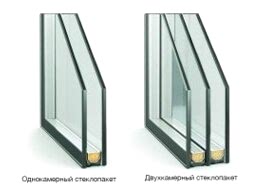 Окна ПВХ. Выбор стеклопакета